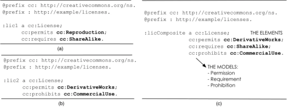 Fig. 7. Compatibility evaluation and composition which leads to a true result.