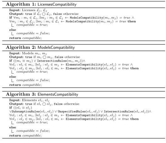 Fig. 4. The compatibility evaluation procedure.