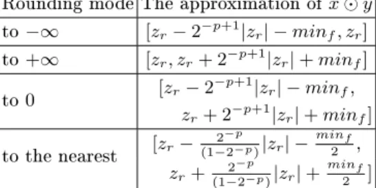 Table 2. Simplied relaxations of x  y for each rounding mode (with z r = x · y).
