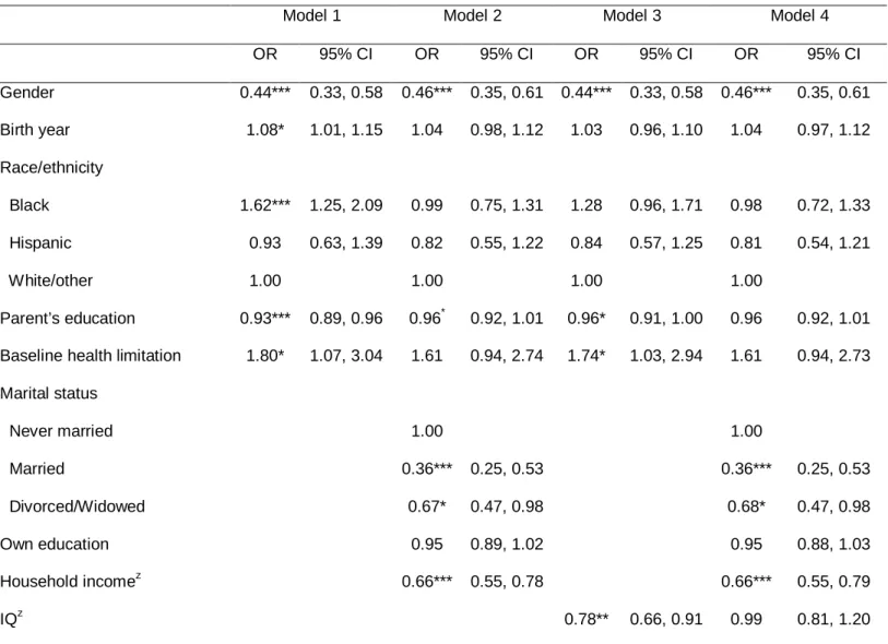 Table 2. Predicting mortality risk by IQ and sociodemographic covariates. Odds ratios (95% confidence intervals) from nested discrete-time survival analyses (n=11321).