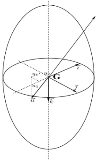 Fig. 1. Sketch representation of a VTOL vehicle with thrust tilting capability.