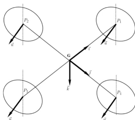 Fig. 2. Sketch representation of a quadrotor with thrust tilting capability.