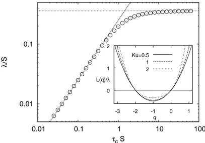 Figure 1. Lyapunov exponent as a function of τ c (circles). Dashed and dotted lines represent the asymptotic behaviours (3.5) for τ c → 0 and τ c → ∞, respectively