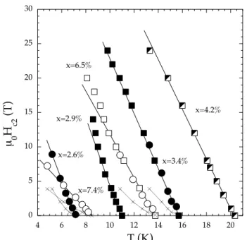 FIG. 4. Temperature dependence of the field dependent part of the specific heat for the indicated field values in Ba(Ni x Fe 1−x ) 2 As 2 .