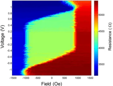 Figure 8.  Voltage field phase diagram of a patterned cell with 53 nm electrical diameter