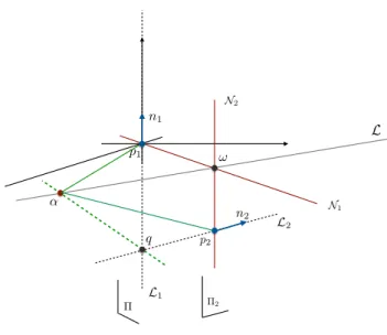 Figure 4: Two cones through a general set of two oriented points.