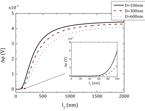 Fig.  8:  Signal  dependence  versus  