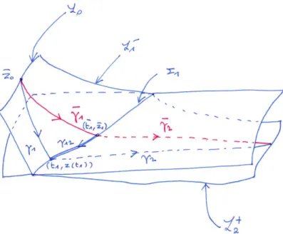 Figure 2: Integration paths.