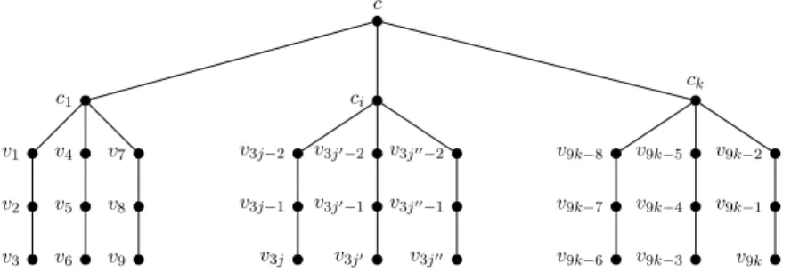 Figure 1: Scheme of the tree T (in the proof of Lemma 3) where only the subtrees S 1 , S i and S k have been depicted (for some i such that 2 ≤ i &lt; k)