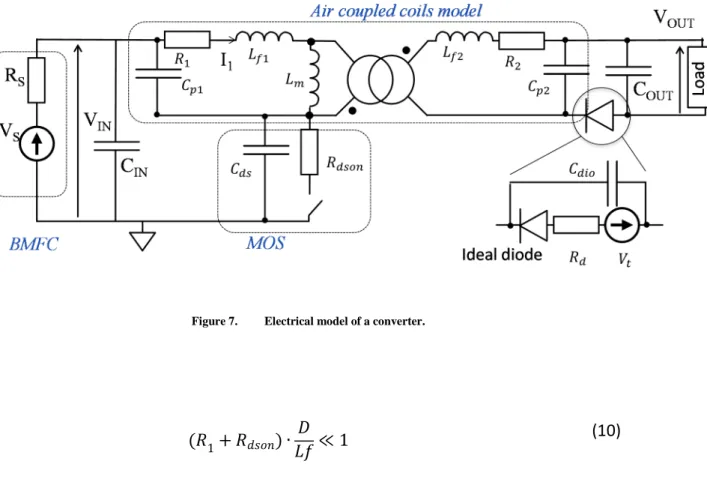 Figure 7.  Electrical model of a converter. 