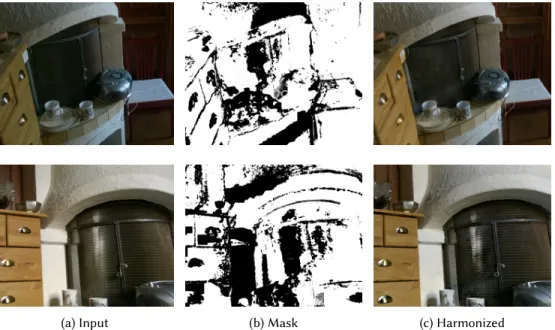 Fig. 6. Harmonization: From an input image (a) exhibiting significant appearance variation, we obtain harmonized images (c)