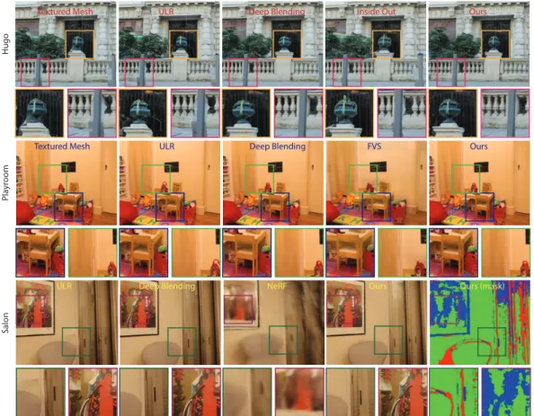 Fig. 8. Comparison of novel view rendering results in Hugo, Playroom, and Salon. We show comparison against different classical IBR (Textured Mesh, Unstructured Lumigraph [Buehler et al