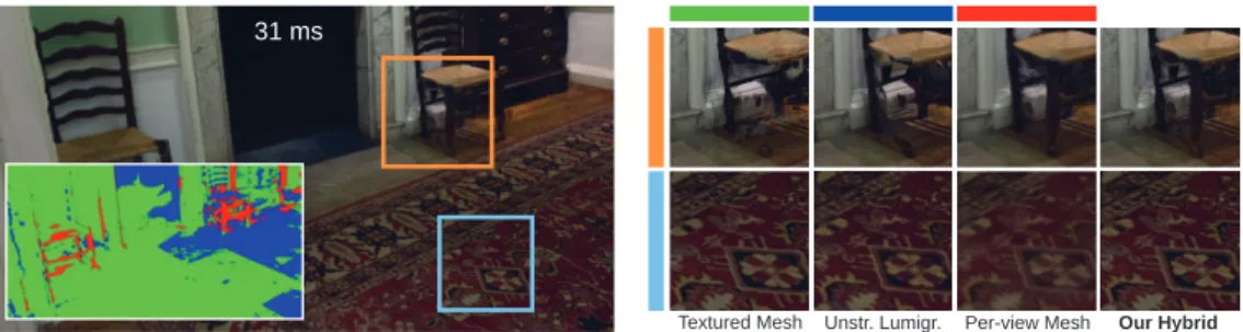 Fig. 1. Our method analyzes the geometric and photometric consistency of a casually captured scene and for each novel-view pixel selects the best rendering algorithm (color mask, Red: Per-view Mesh; Blue: Unstructured Lumigraph; Green: Textured Mesh)