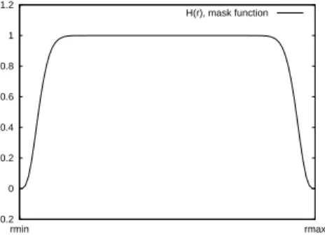 Figure 2: The H mask function