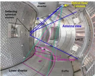 Figure 2 : West vertical and horizontal fields of views of the Infrared endoscopes, superimposed onto  a tangential view of the internal chamber of WEST fitted with internal components 