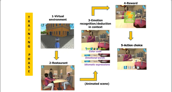 Figure 4 Illustration of the training phase (part 1).