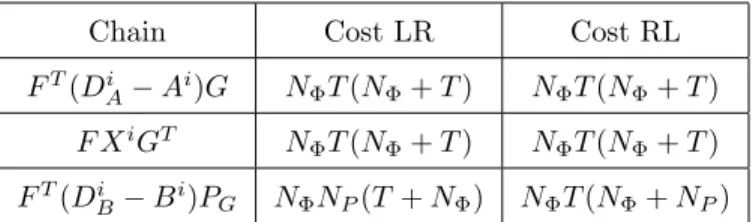 Figure 3: Computation costs of multiplication chains. LR: ABC computed with (AB)C; RL: