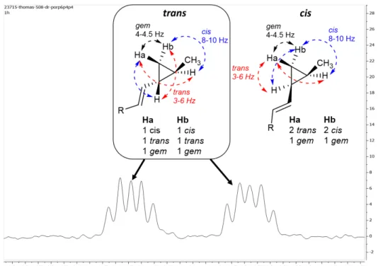 Figure 2. Assignment of the relative  configuration of the disubstituted cyclopropane through  1 H NMR  coupling constants [52]. 