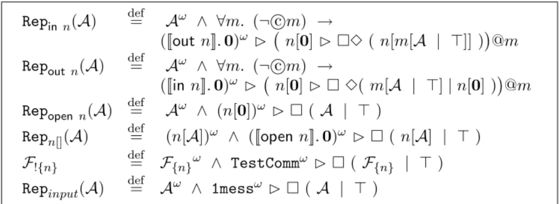 Table 5: Formulas for persistent single terms