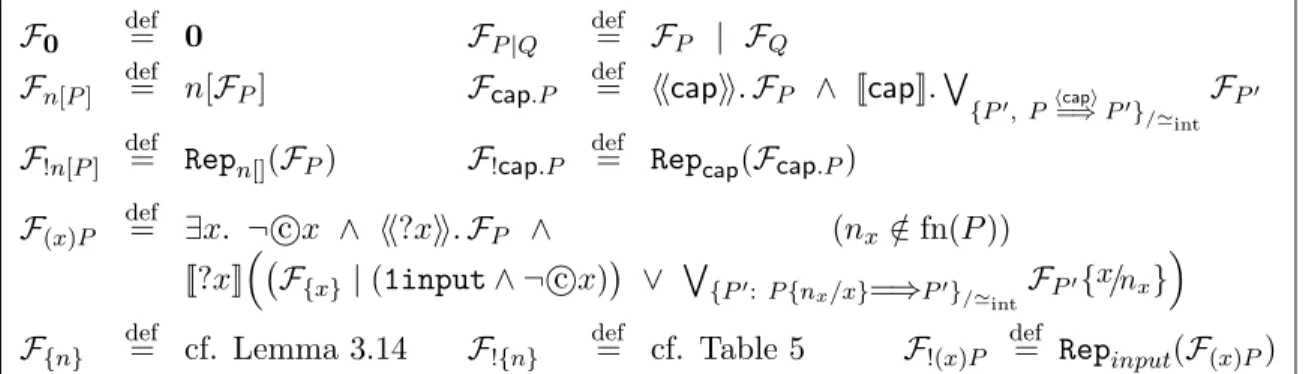 Table 6: Characteristic formulas in MA IF