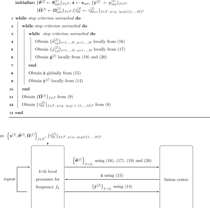 Figure 1: Operation flow and signaling exchange between the k-th local processor and the fusion center