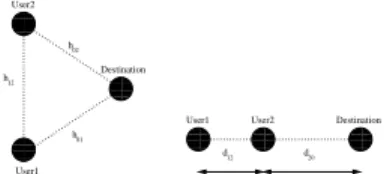Fig. 1. Symmetric (left) and Asymmetric (right) networks.