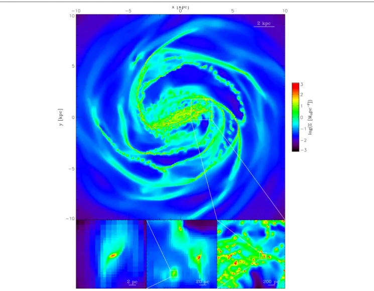 FIGURE 4 | Simulation of the Milky Way: column density of the gas disc in a sub-parsec resolution simulation