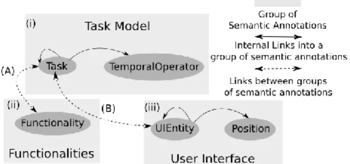 Figure 1 Description of Applications loaded in OntoCompo 