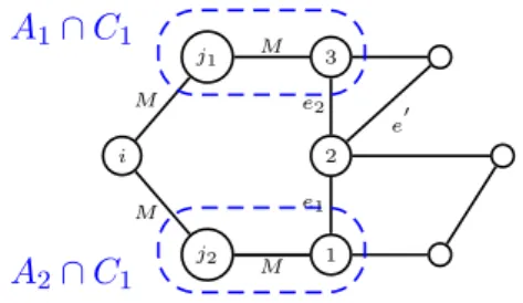 Figure 14: w 1 = w 2 &lt; w(e ′ ) contradicts the Star condition.