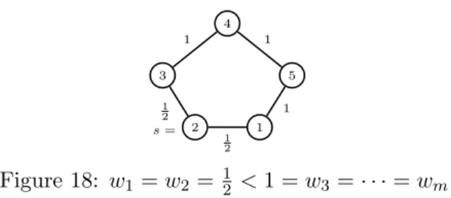 Figure 19: {1, j} ∈ / E(C) with j ≥ 4.