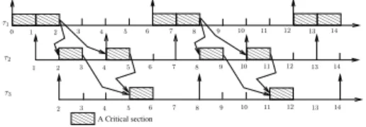Figure 2. Data transfer
