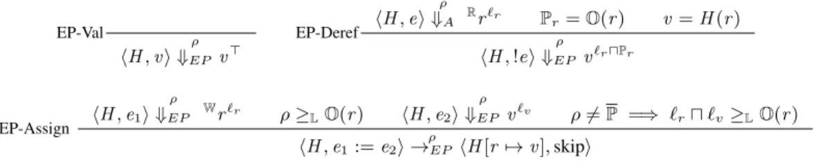 Figure 3. Explicit provenance semantics (all other rules are same as those of access control semantics, Figure 2)