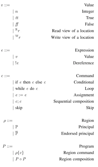 Figure 1. Region calculus