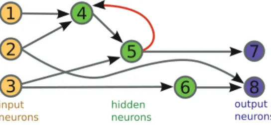 Fig. 3 Example of neural network with three input neurons, three hidden neurons, two output neurons, and nine connections