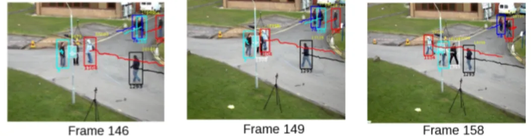 Table 1 gives the performance analysis on PETS video compared with other state- state-of-the-art trackers