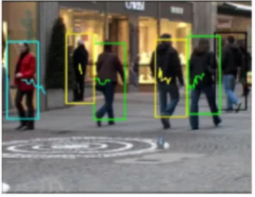 Fig. 3. Illustration of object tracking for the TUD-Stadtmitte video