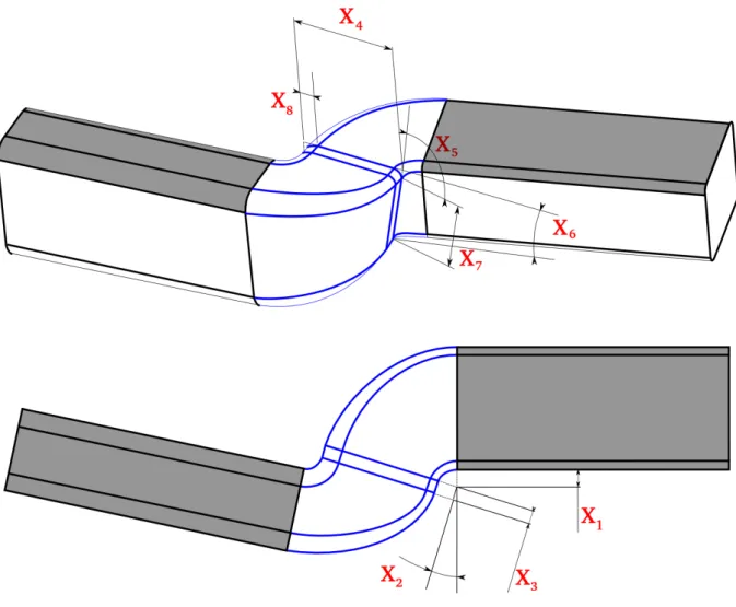 Figure 6: Air-cooling duct for car use. Inlet and outlet ducts are fixed. The elbow shape is defined by 8 parameters called X i , i = 1, 