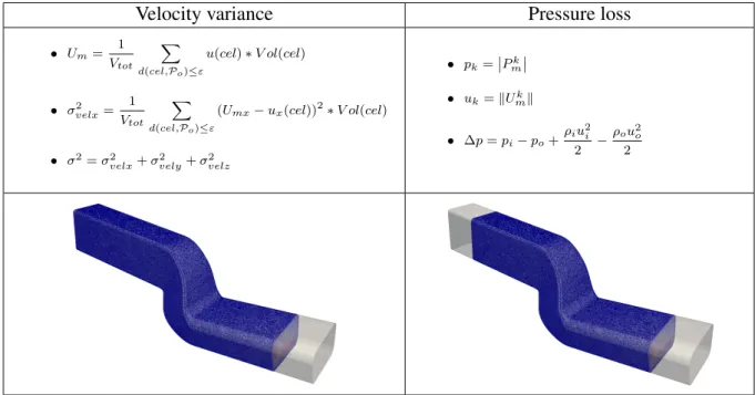 Figure 7: Objective cost functions computation. The velocity variance is computed in a particular section of the outlet duct, designed in the last line of these tabular