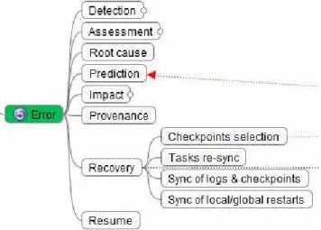 Figure 4. Error recovery. 