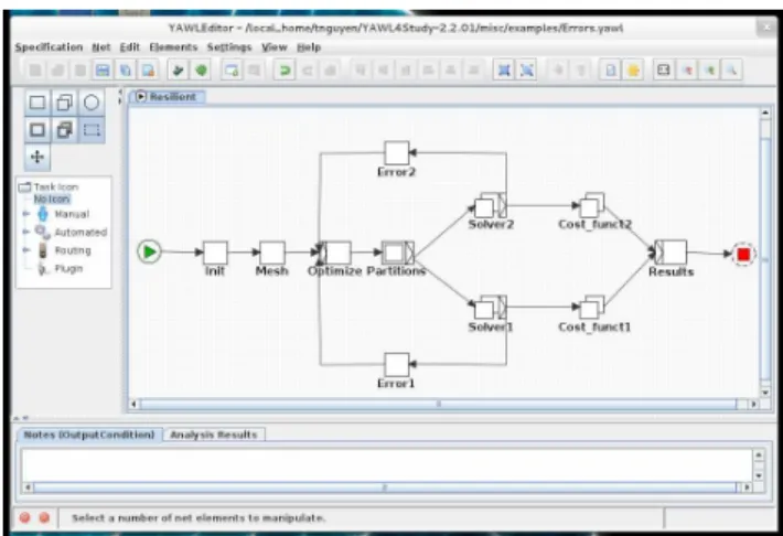 Figure 6. Distributed resilience testcase. 
