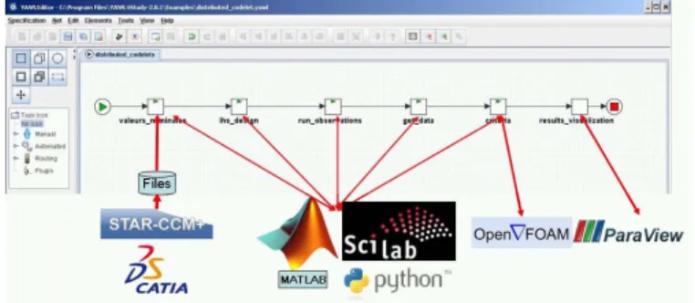 Figure 1.   Application testcase. 