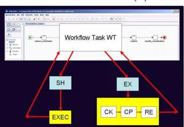 Figure 6.   Exception handler associated with a workflow task. 