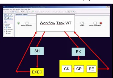 Figure 6.   Exception handler associated with a workflow task. 