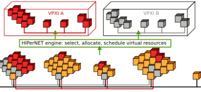 Figure 1: Global infrastructure (HIPerSpace)
