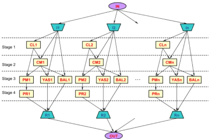 Fig. 1: Estimation of the execution time and total cost with regard to the bandwidth of the FIFO strategy