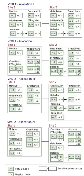 Fig. 4. Allocations of descriptions VPXI-1 and VPXI-2.