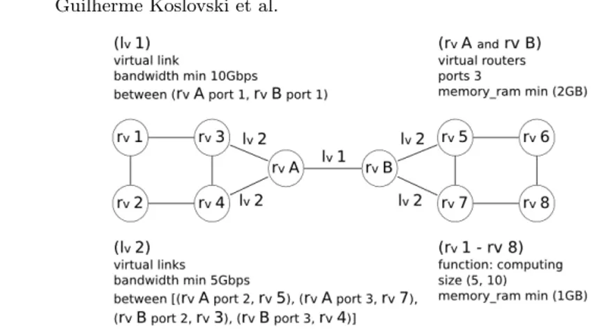 Fig. 1. Example of a VPXI composition using graph representation.