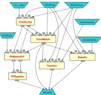 Fig. 2. Bronze Standard workflow