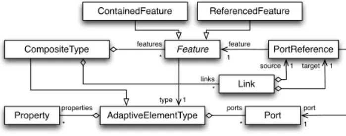 Figure 2: Excerpt of the FCDL abstract syntax