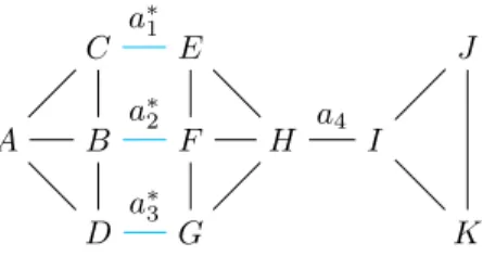 Figure 3 – Application des propriétés 3, 4 et 5 sur G 1 .